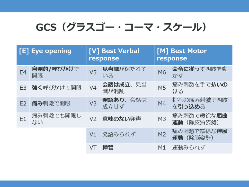 GCS